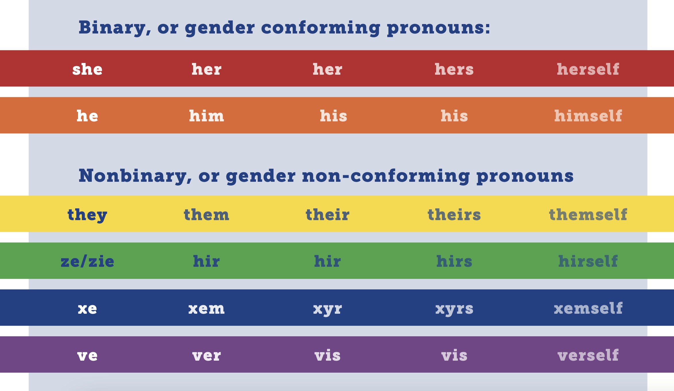 Pronouns - LGBTQ